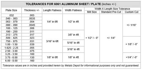 standard automotive thickness